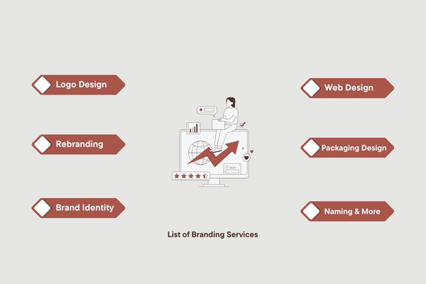 conversion rate optimization